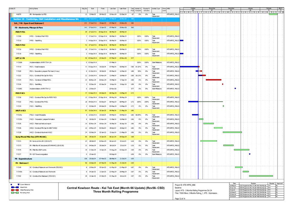 A screen shot of a chart
Description automatically generated